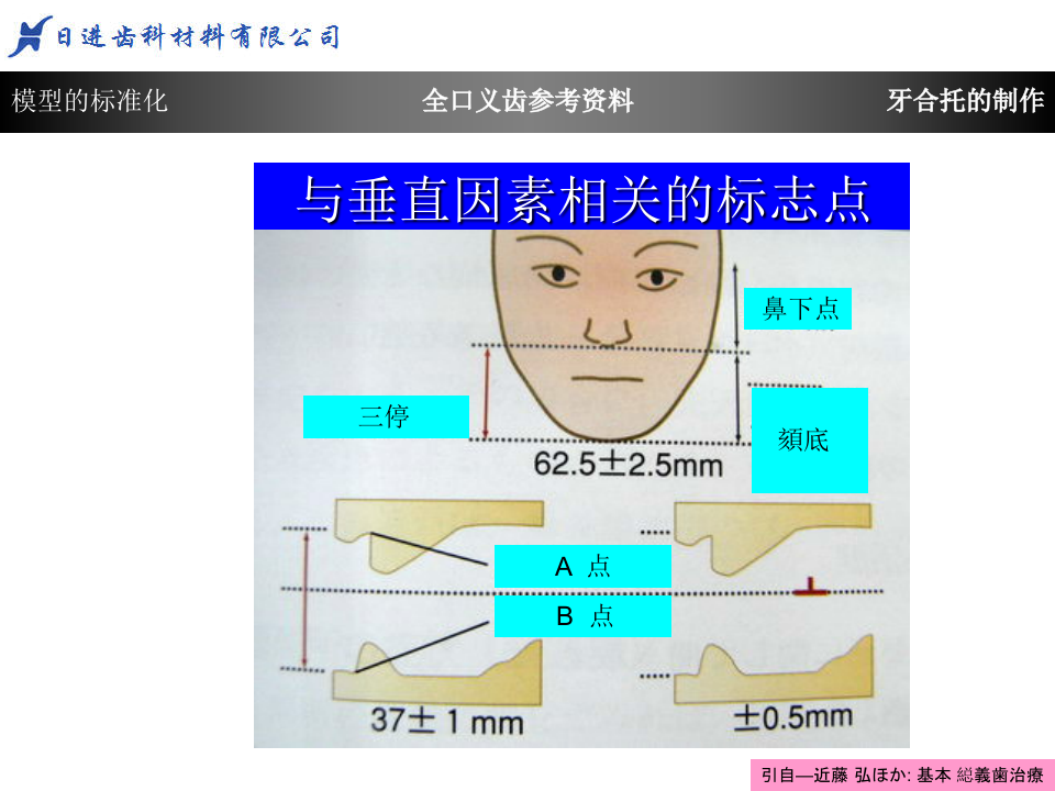 牙合托的制作1.ppt 第4页