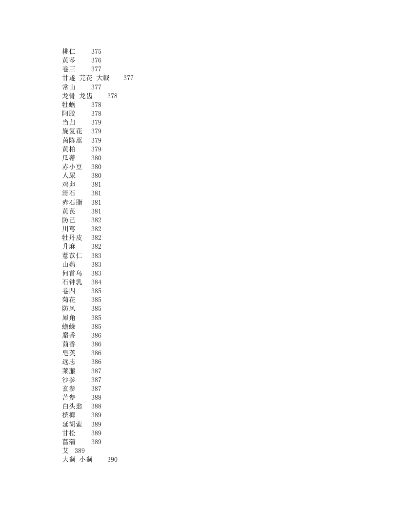 章次公医案集 校对版+399页.txt 第2页