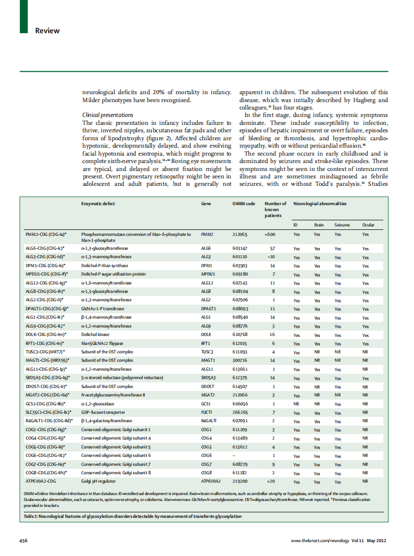 [柳叶刀].The.Lancet.Neurology.2012.May.pdf 第5页