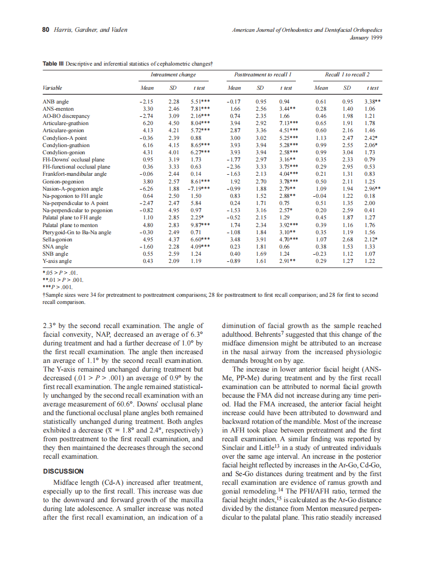 1999_115_1_77_82_Harris.pdf 第4页