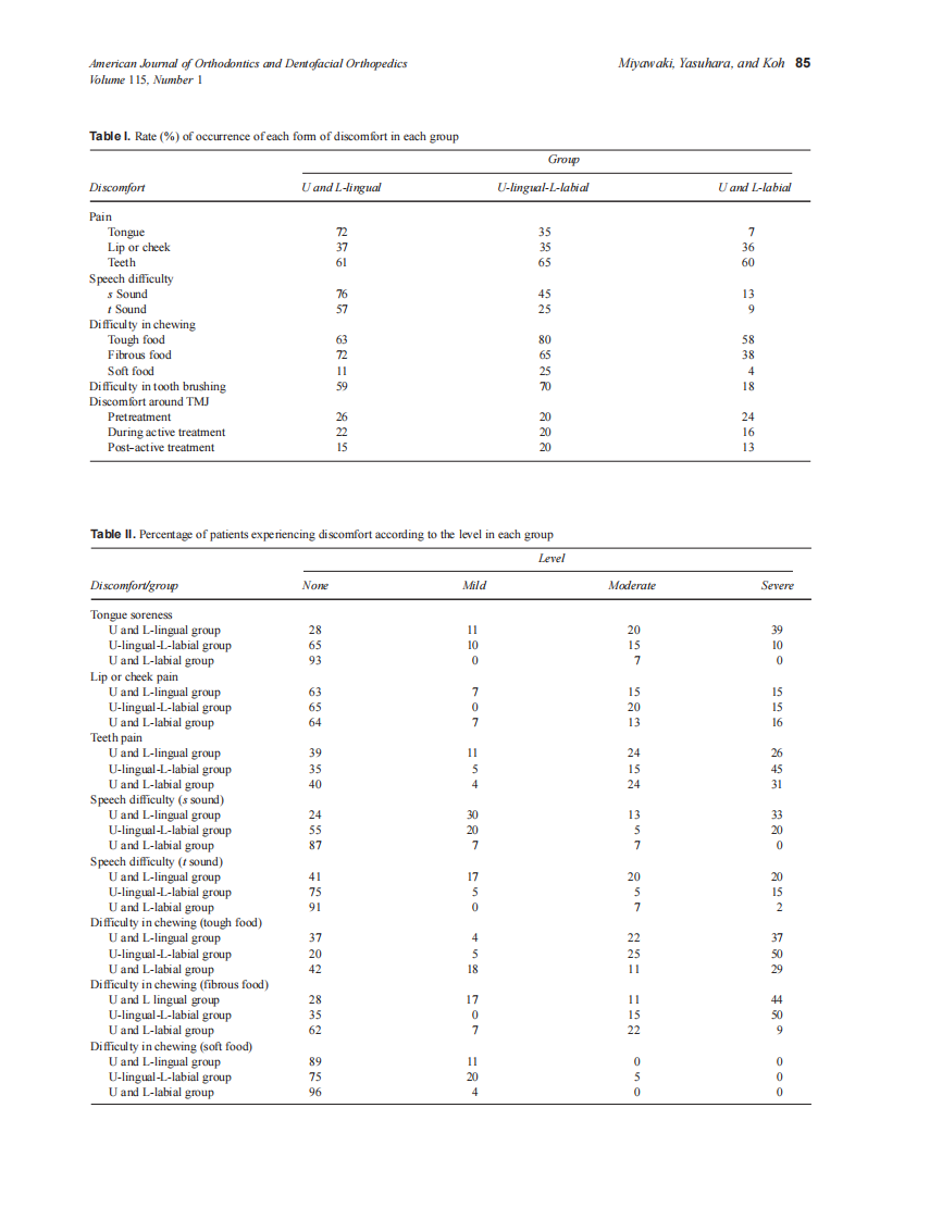 1999_115_1_83_88_Miyawaki.pdf 第3页