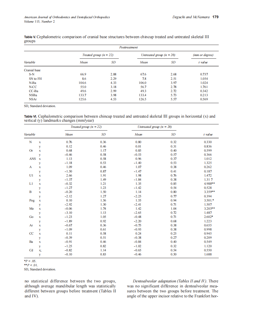 1999_115_2_175_182_Deguchi.pdf 第5页