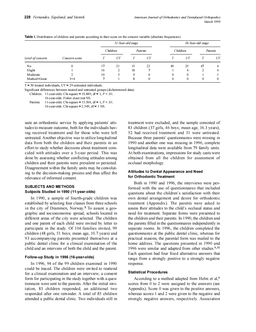 1999_115_3_227_232_Fernandes.pdf 第2页