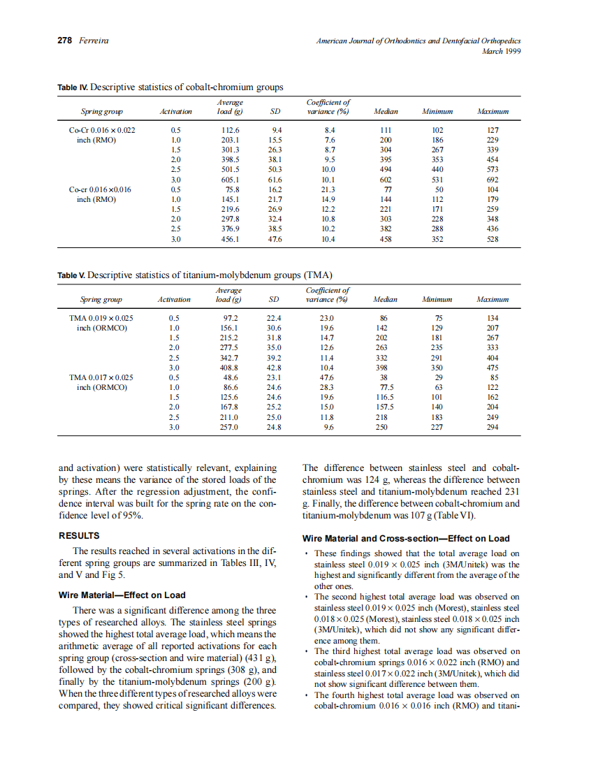 1999_115_3_275_282_Ferreira.pdf 第4页