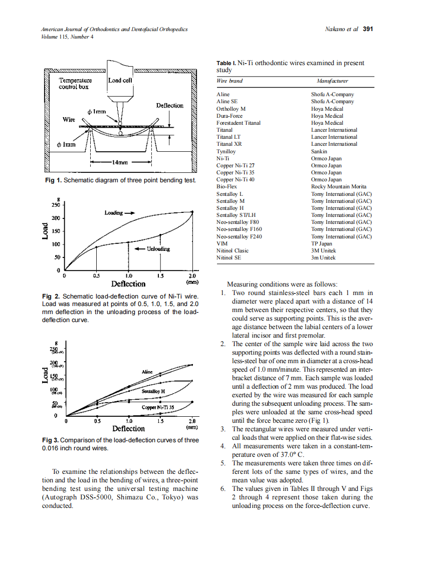 1999_115_4_390_395_Nakano.pdf 第2页