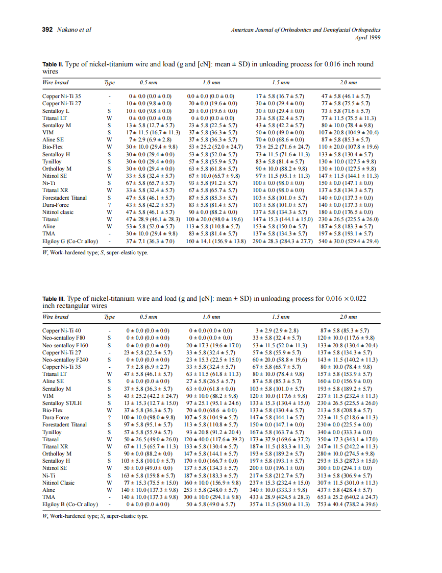 1999_115_4_390_395_Nakano.pdf 第3页