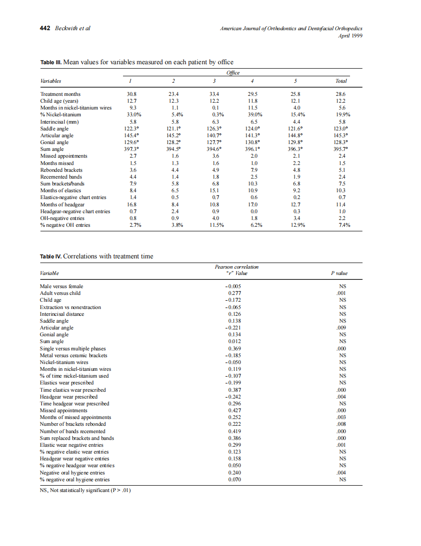 1999_115_4_439_447_Beckwith.pdf 第4页