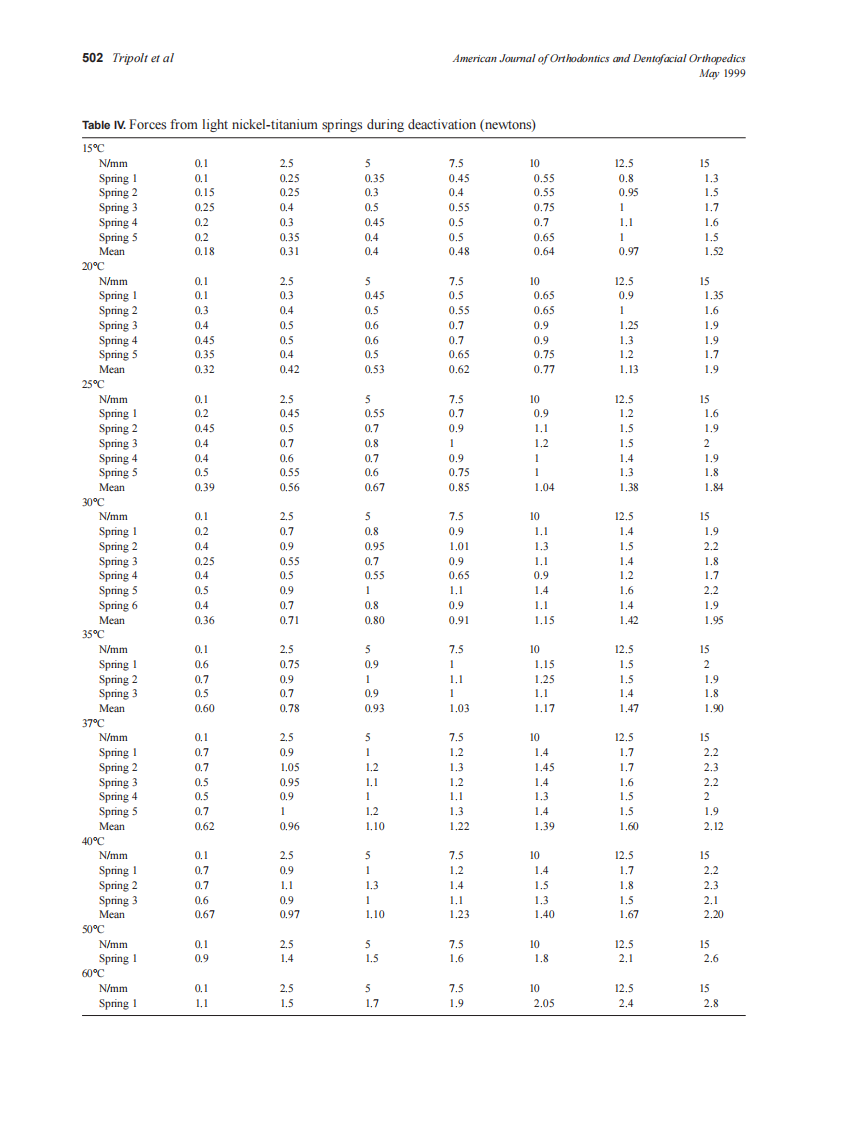 1999_115_5_05.pdf 第5页