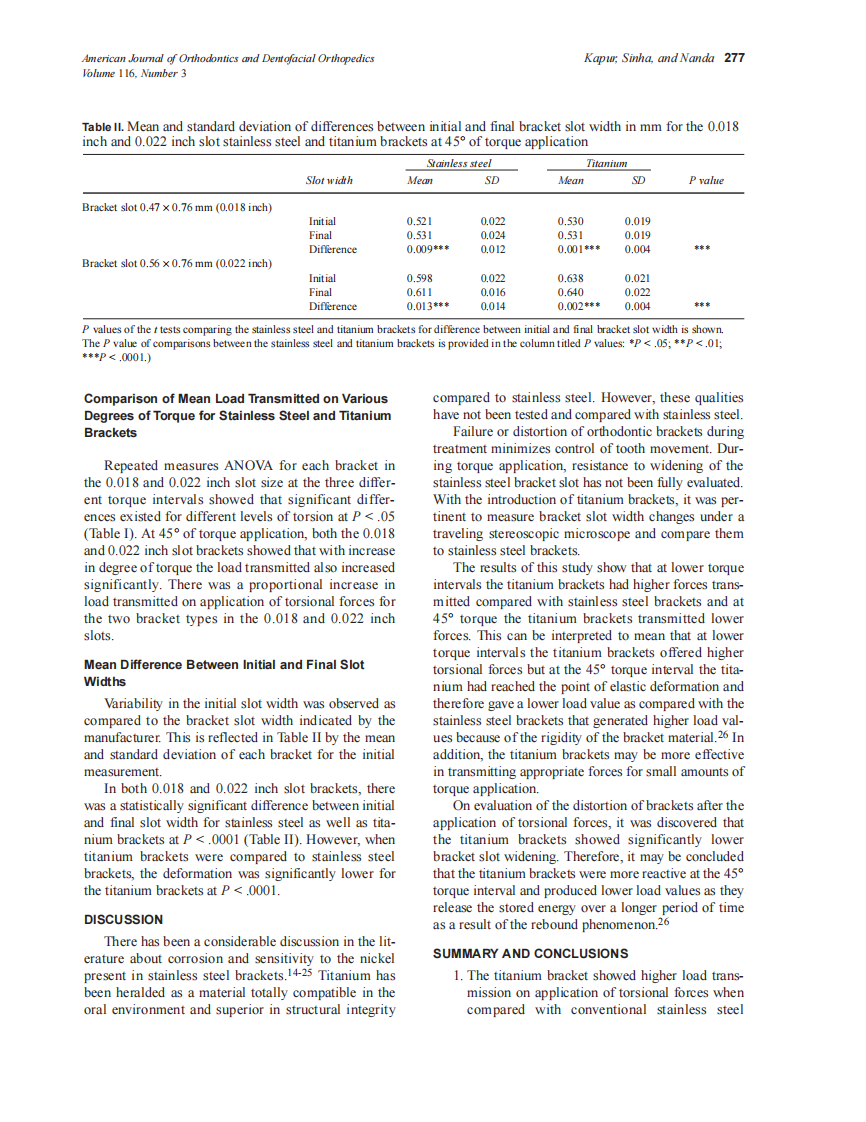 1999_116_3_275_278_Kapur_by_OrTHoTaMiNe.pdf 第3页