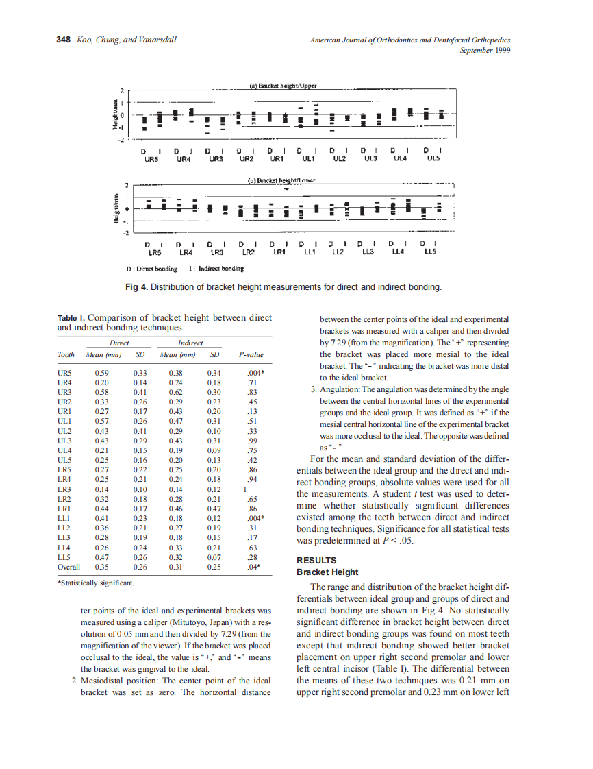1999_116_3_346_351_Koo_by_OrTHoTaMiNe.pdf 第3页
