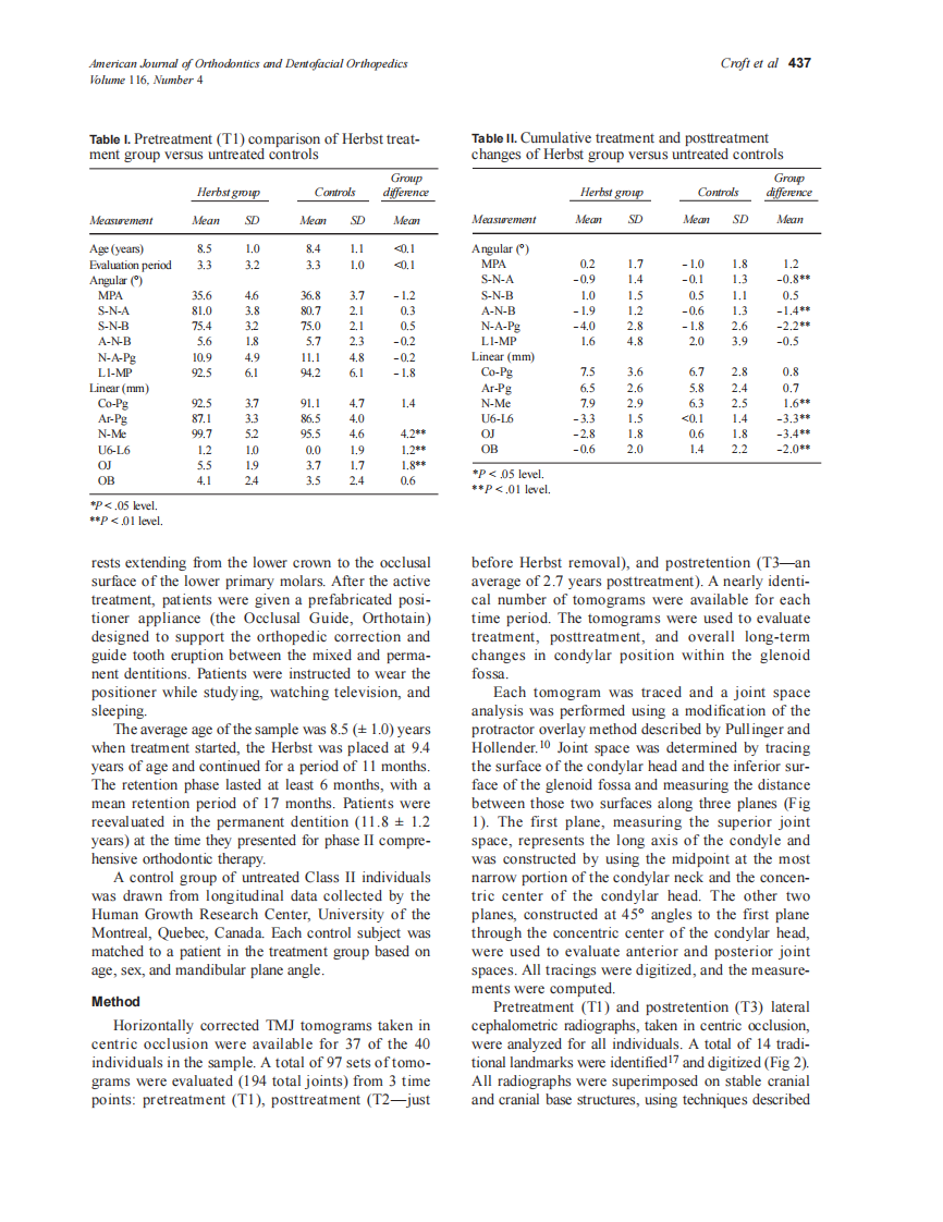 1999_116_4_435_443_Croft_by_OrTHoTaMiNe.pdf 第3页