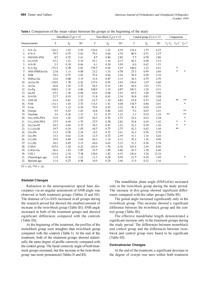 1999_116_4_460_468_Tumer_by_OrTHoTaMiNe.pdf 第5页