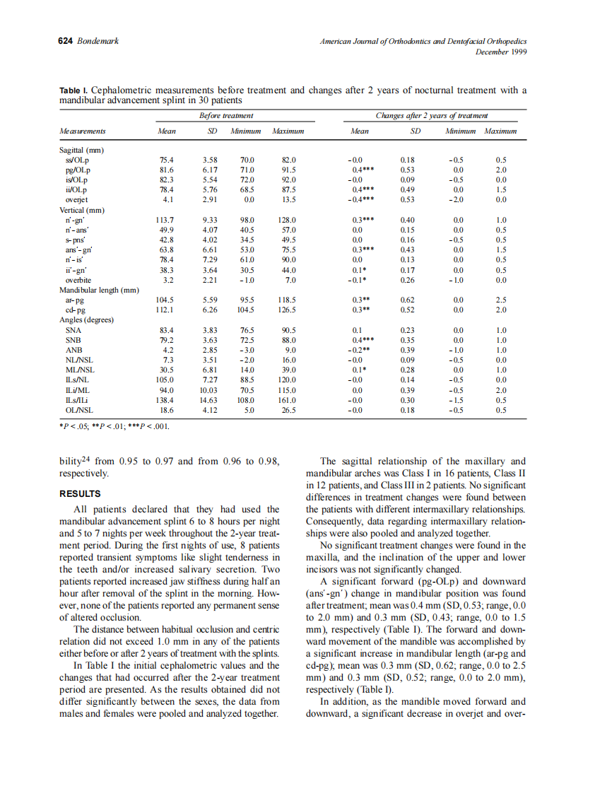 1999_116_6_621_628_Bondemark_by_OrTHoTaMiNe.pdf 第4页