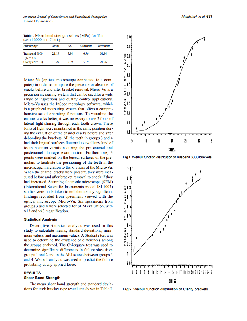 1999_116_6_635_641_Mundstock_by_OrTHoTaMiNe.pdf 第3页