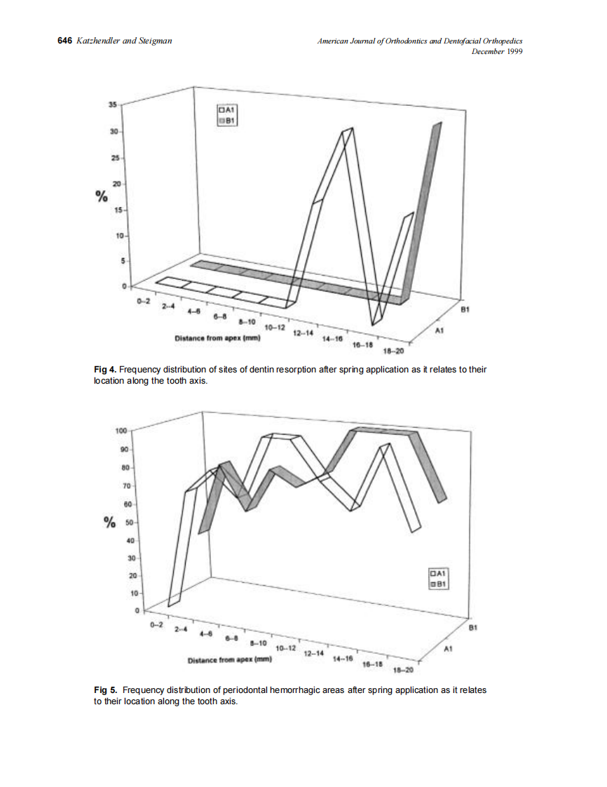 1999_116_6_642_650_Katzhendler_by_OrTHoTaMiNe.pdf 第5页