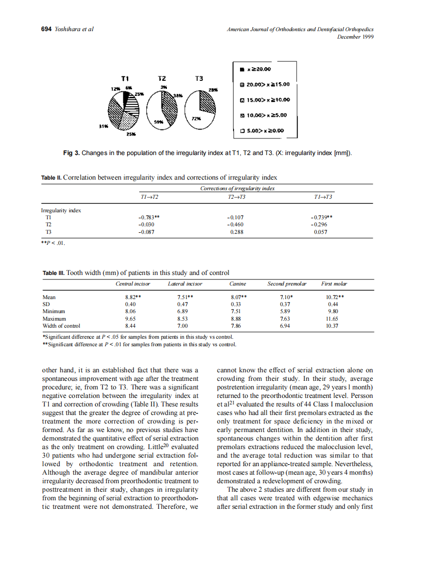 1999_116_6_691_696_Yoshihara_by_OrTHoTaMiNe.pdf 第4页