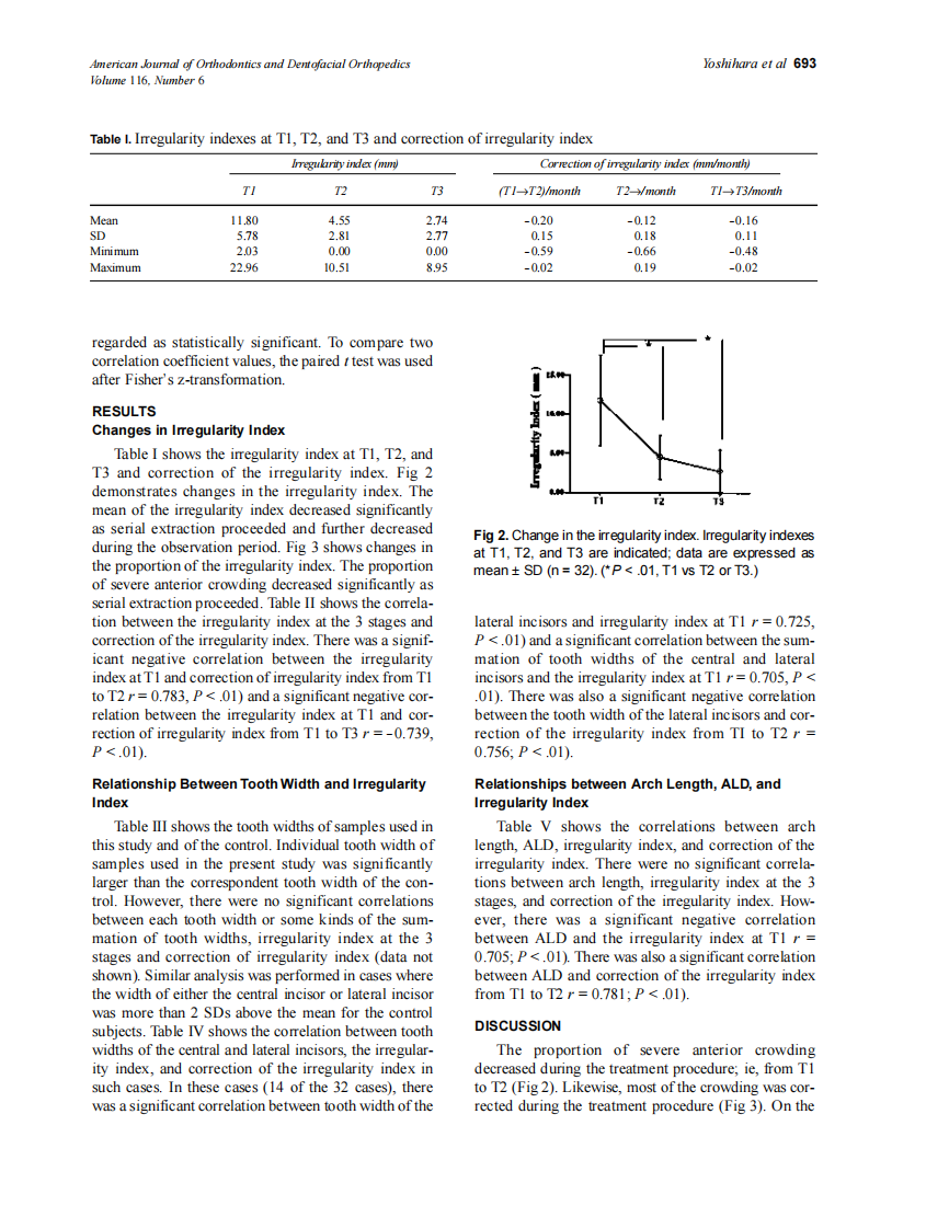 1999_116_6_691_696_Yoshihara_by_OrTHoTaMiNe.pdf 第3页