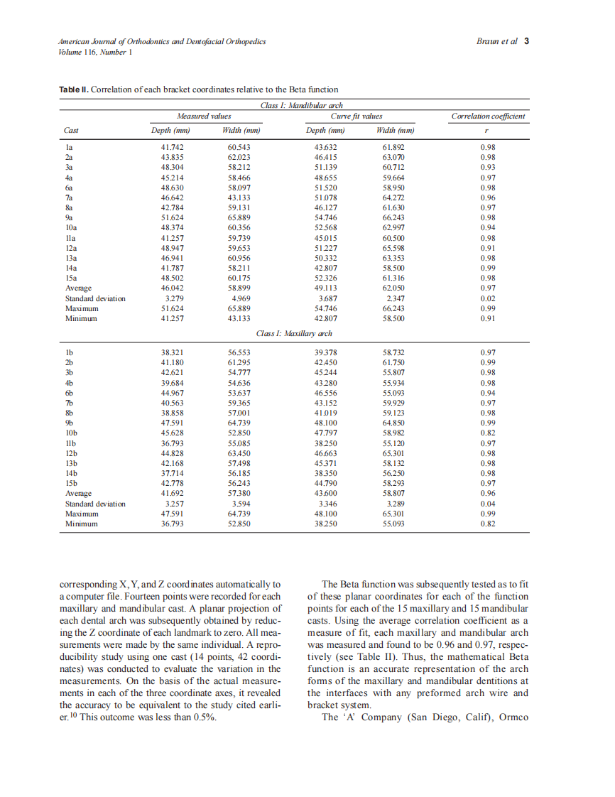 Braun_1999_116_1_by_OrTHoTaMiNe.pdf 第3页
