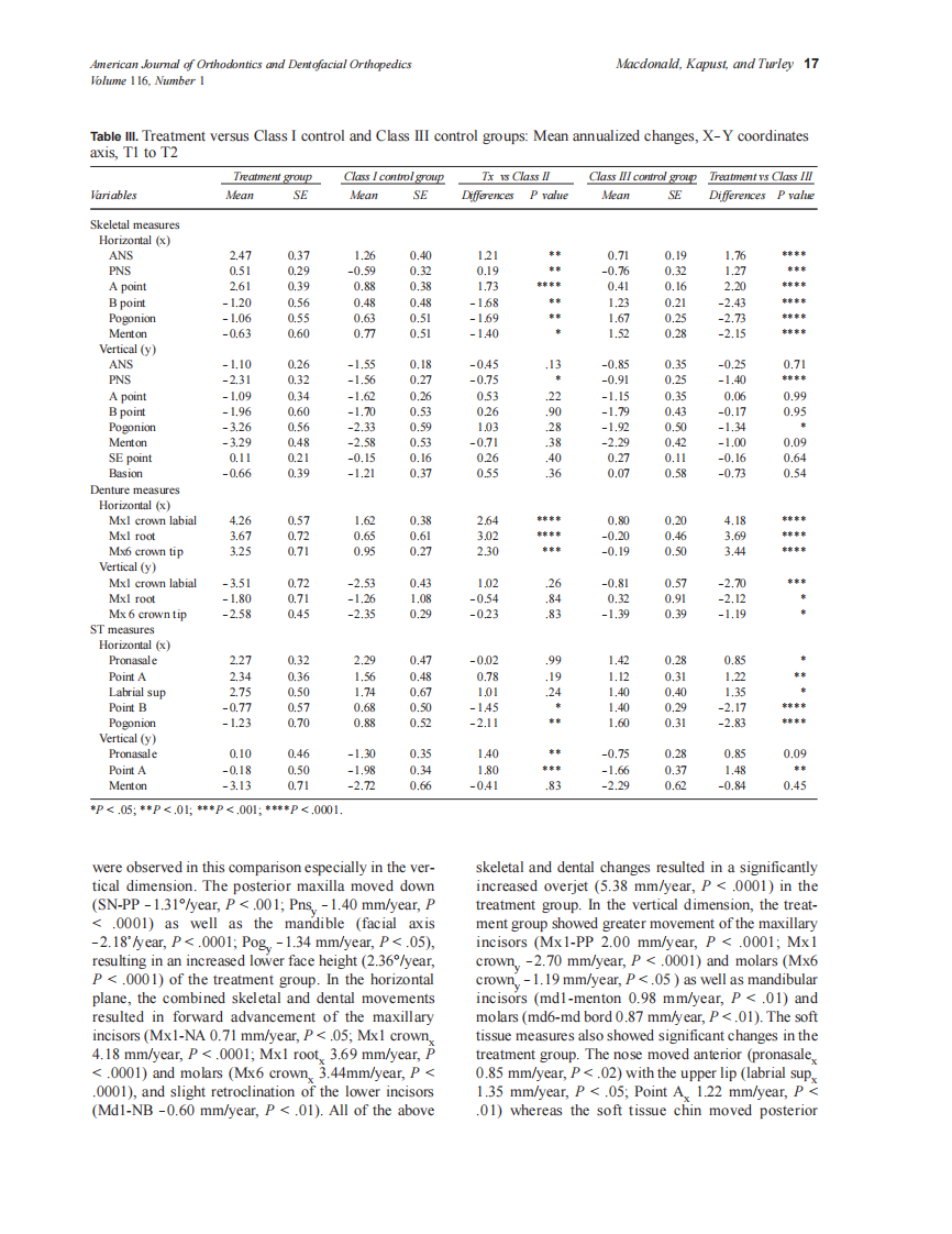 Macdonald_1999_116_1_by_OrTHoTaMiNe.pdf 第5页