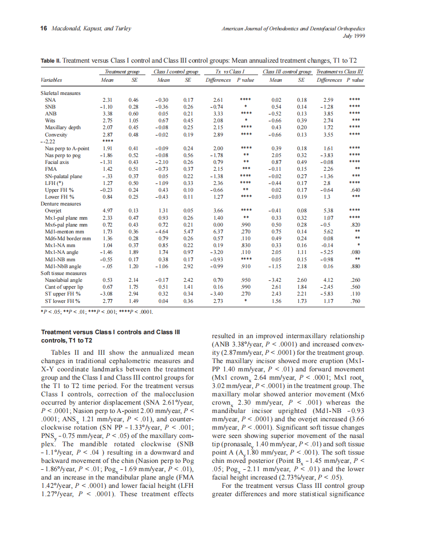 Macdonald_1999_116_1_by_OrTHoTaMiNe.pdf 第4页