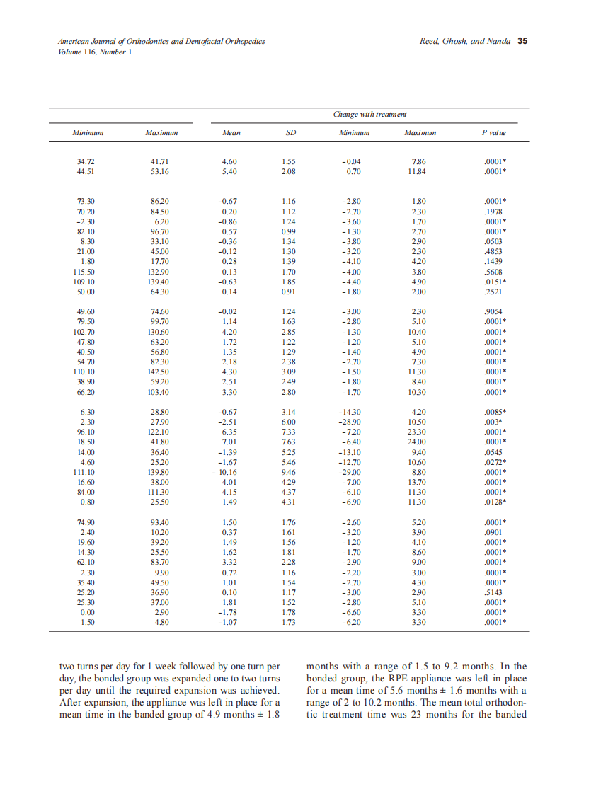 Reed_1999_116_1_by_OrTHoTaMiNe.pdf 第5页