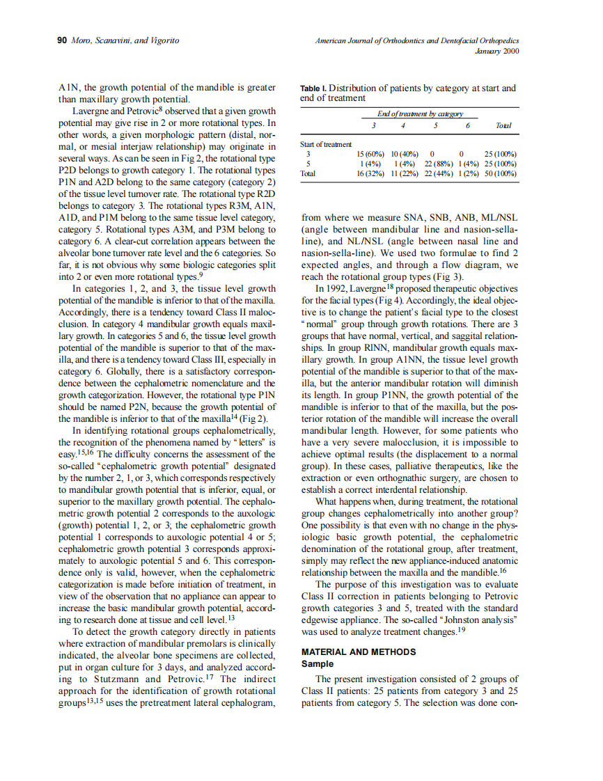 2000_117_1_86_97_Moro.pdf 第5页