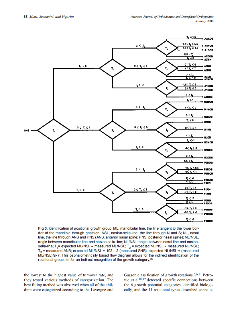 2000_117_1_86_97_Moro.pdf 第3页
