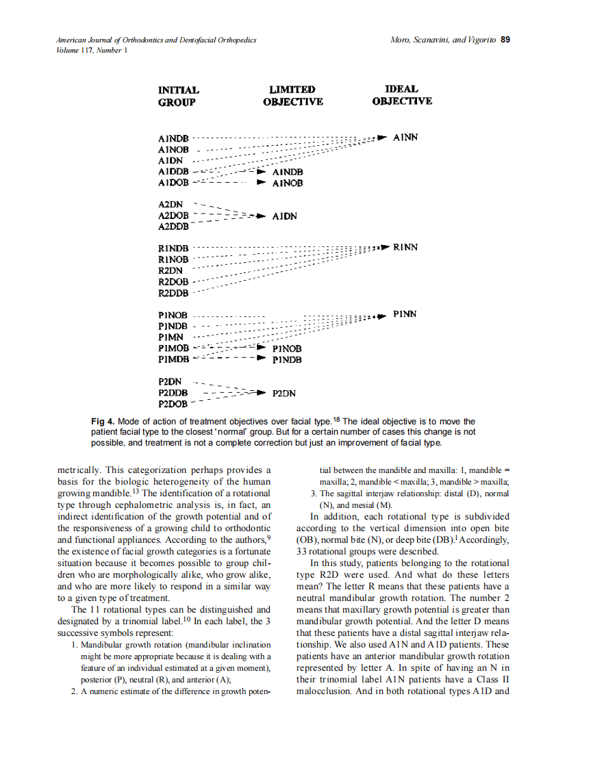 2000_117_1_86_97_Moro.pdf 第4页