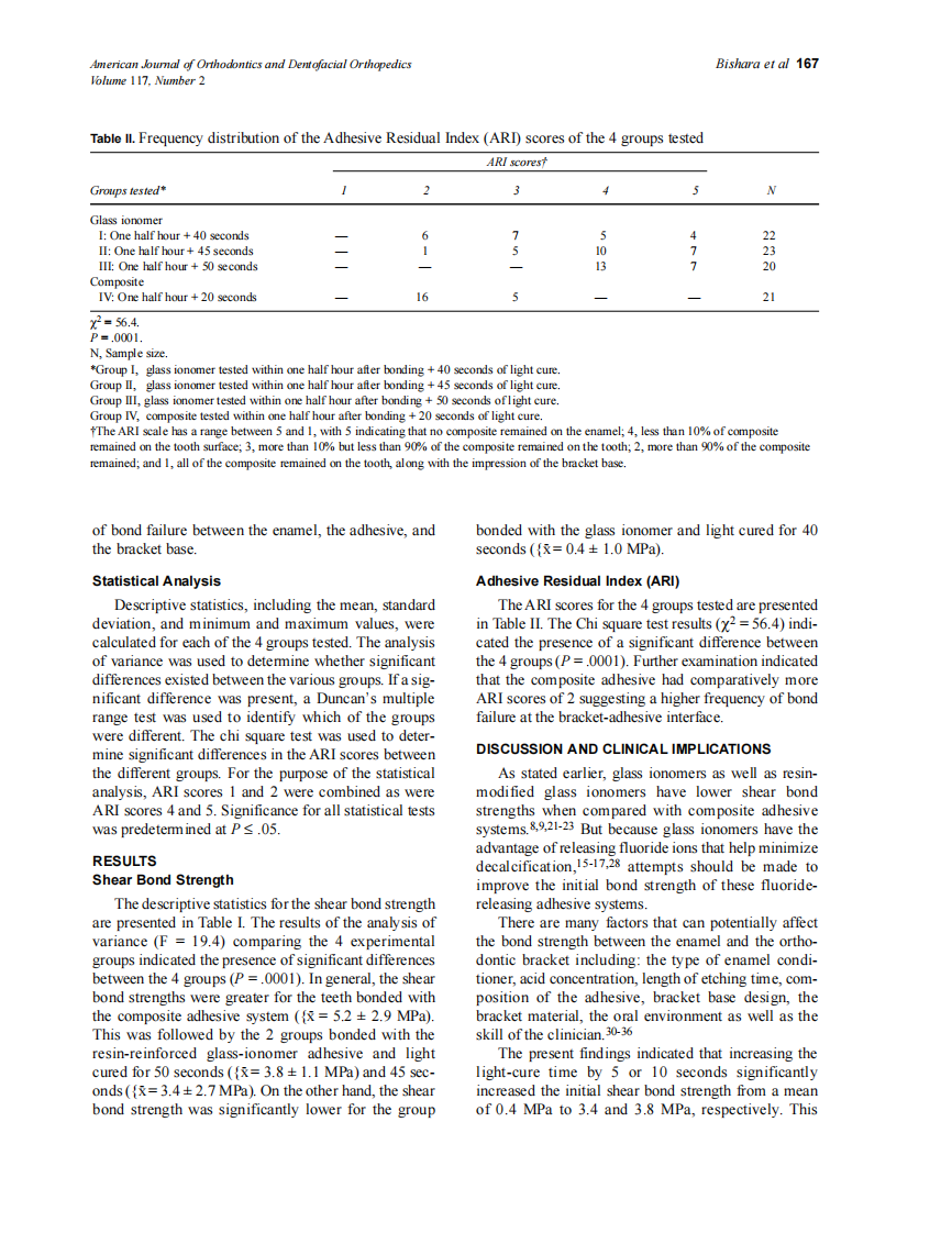 2000_117_2_164_168_Bishara.pdf 第4页