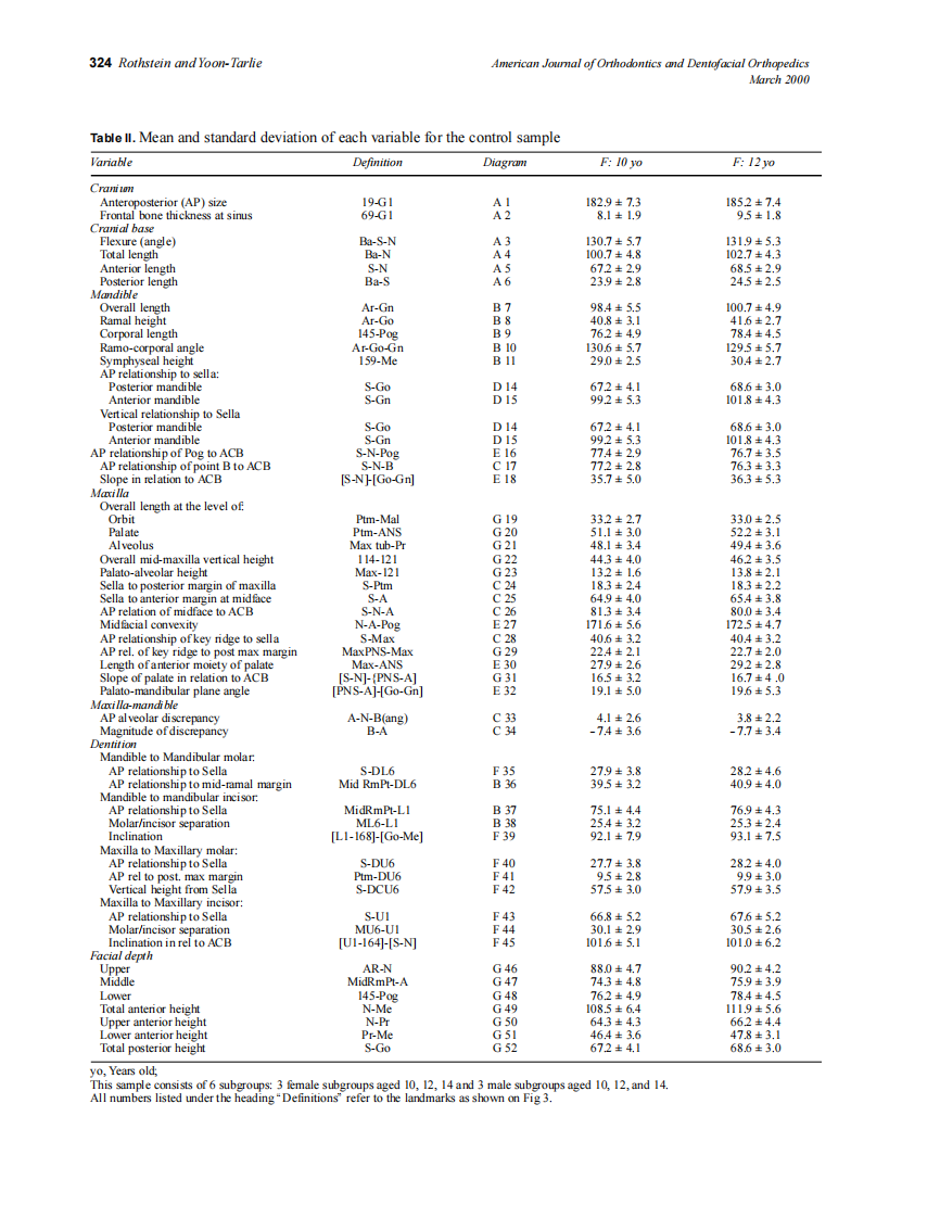 2000_117_3_320_332_Rothstein.pdf 第5页