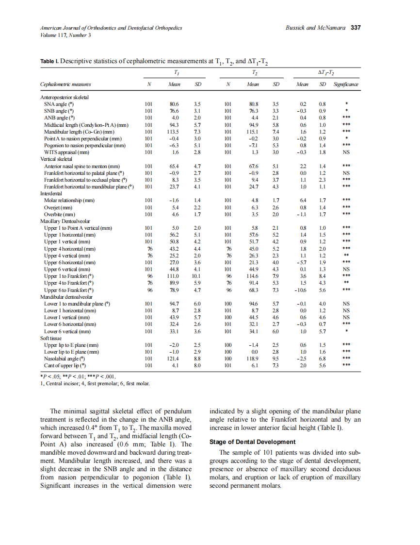 2000_117_3_333_343_Bussick.pdf 第5页