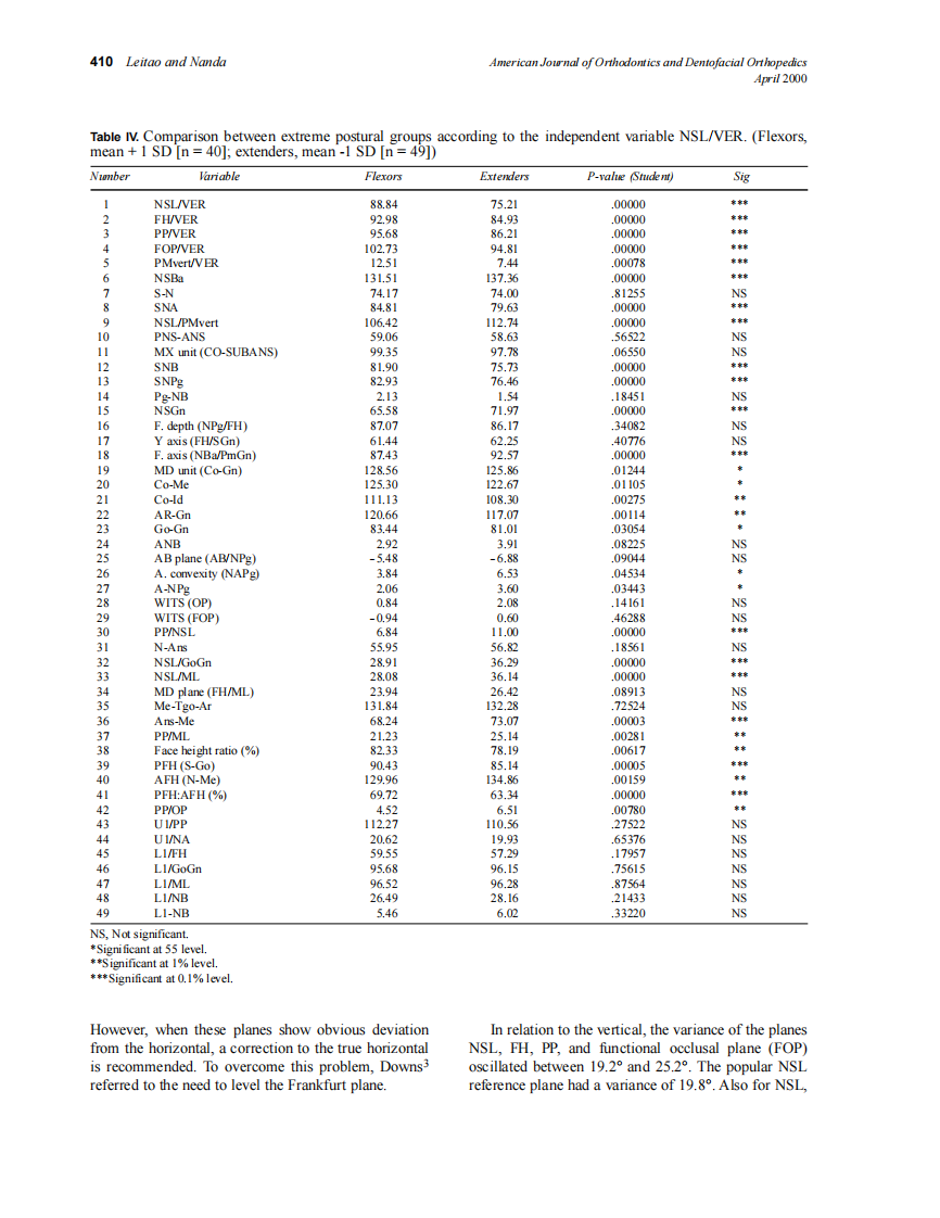 2000_117_4_406_417_Leitao.pdf 第5页