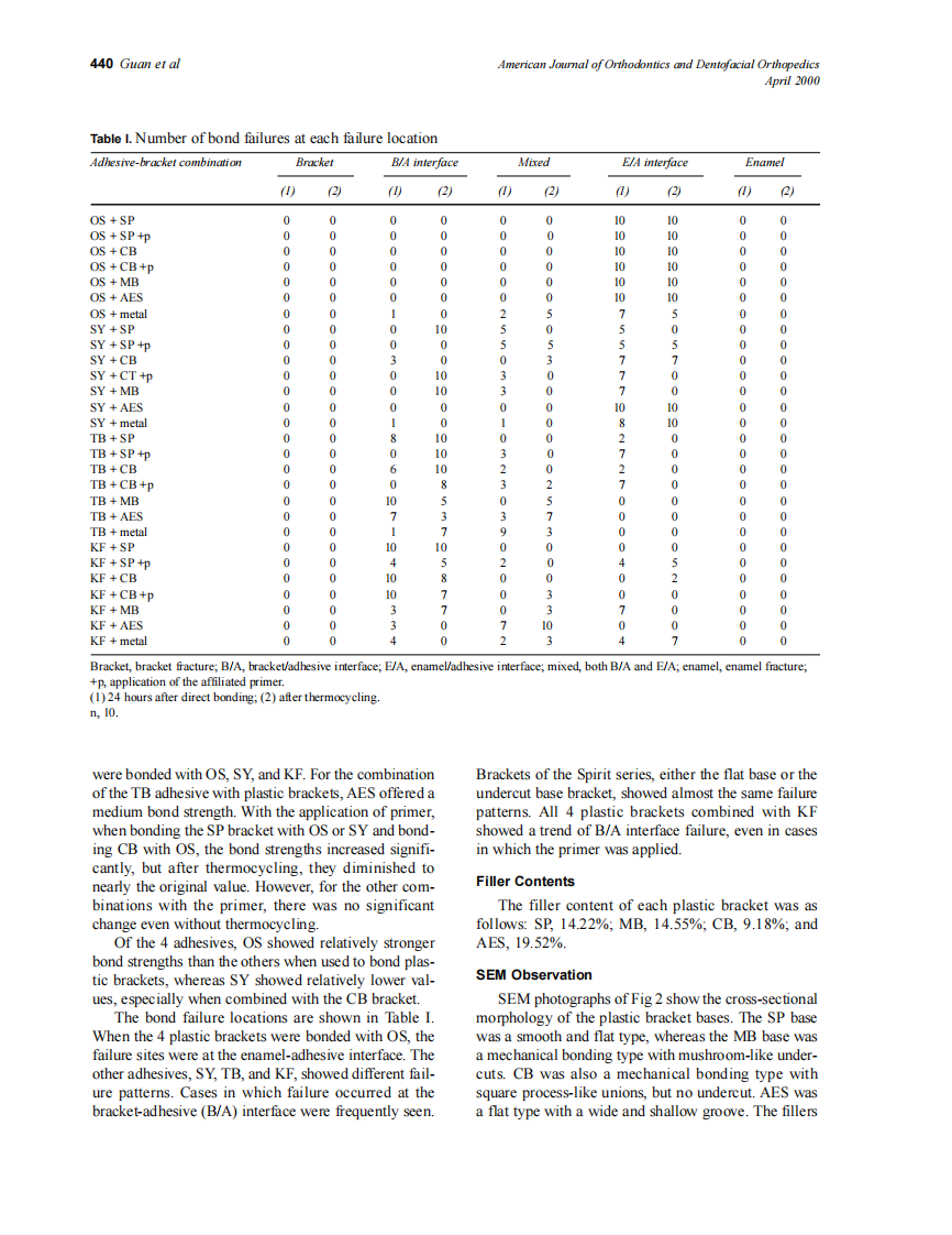 2000_117_4_438_443_Guan.pdf 第3页