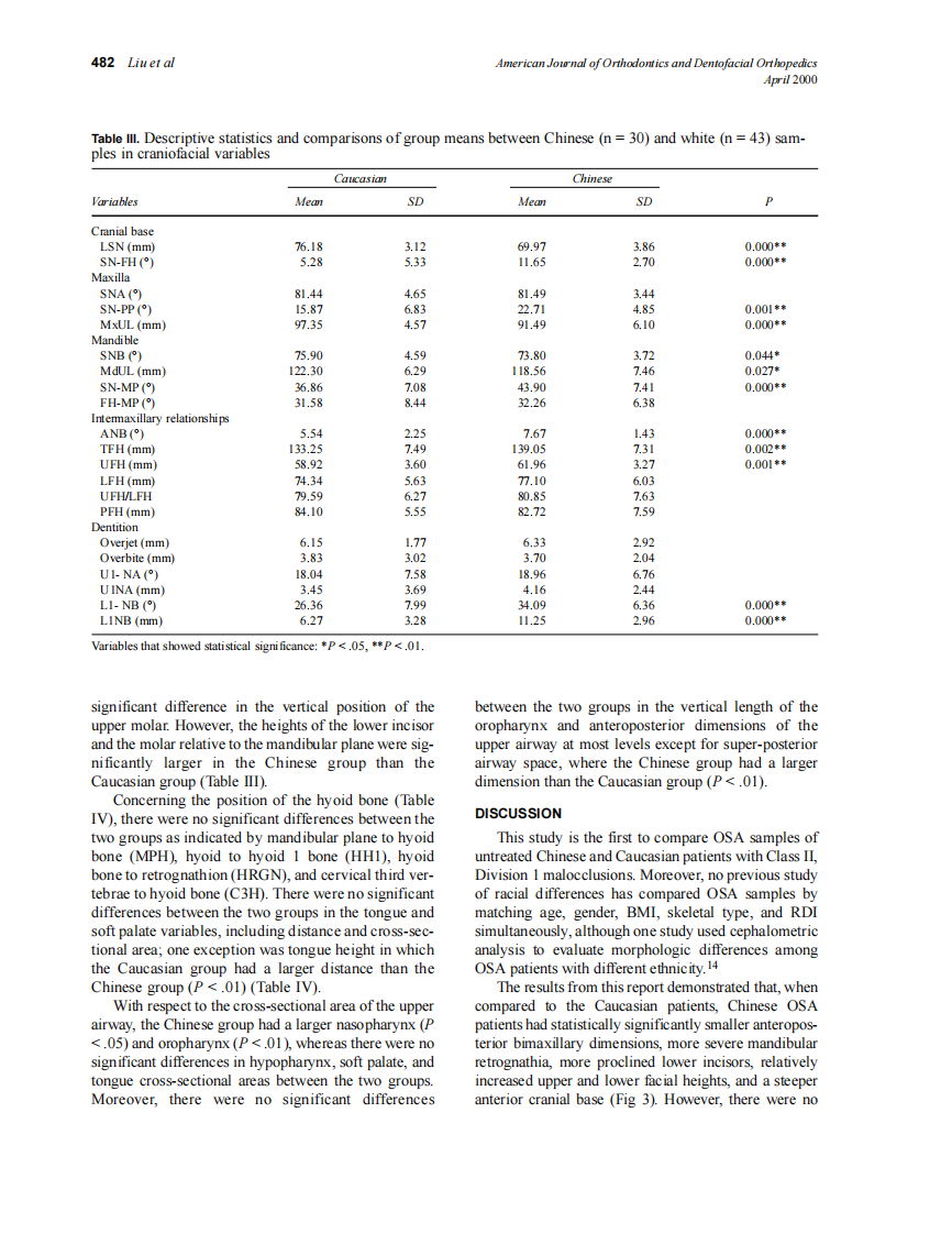 2000_117_4_479_485_Liu.pdf 第4页