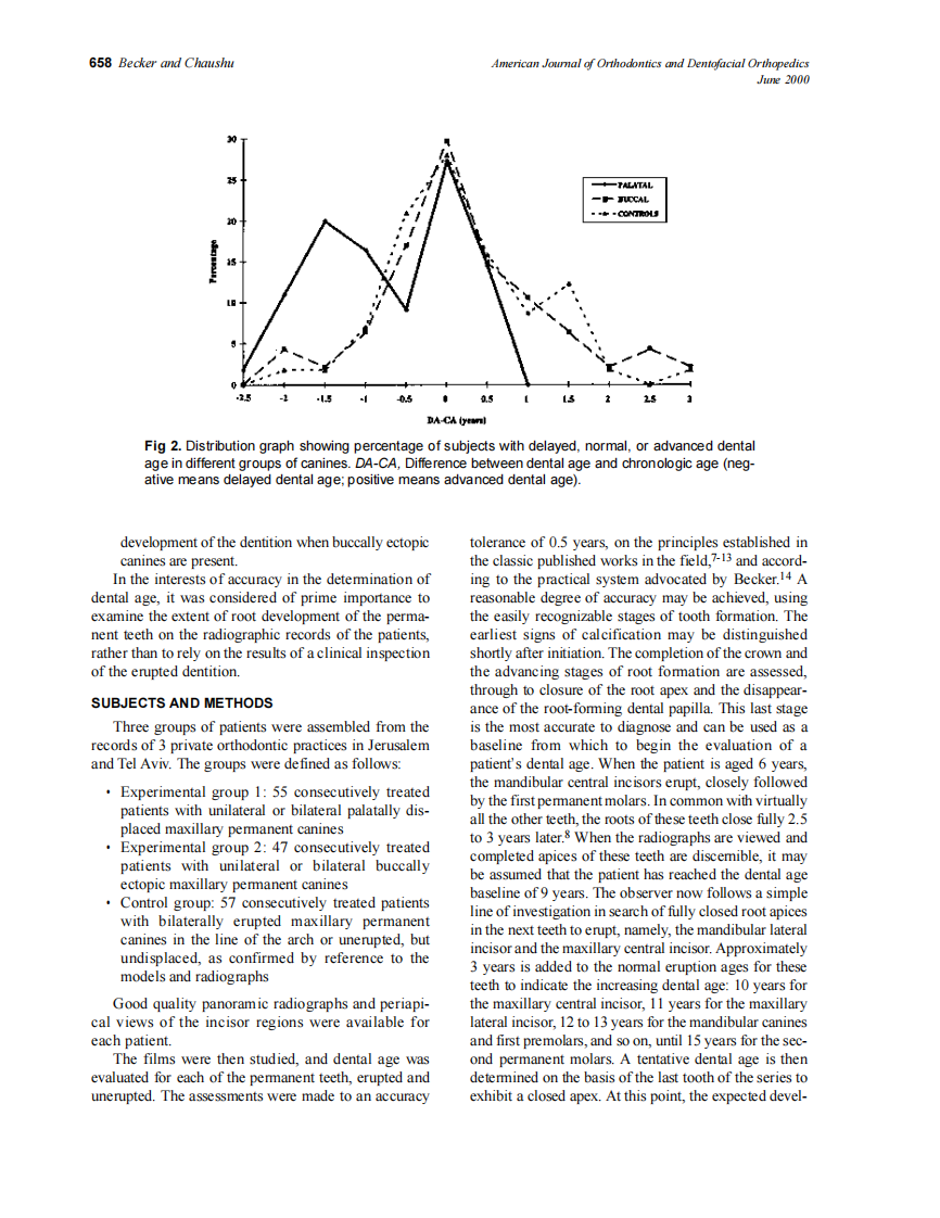 2000_117_6_657_662_Becker.pdf 第2页