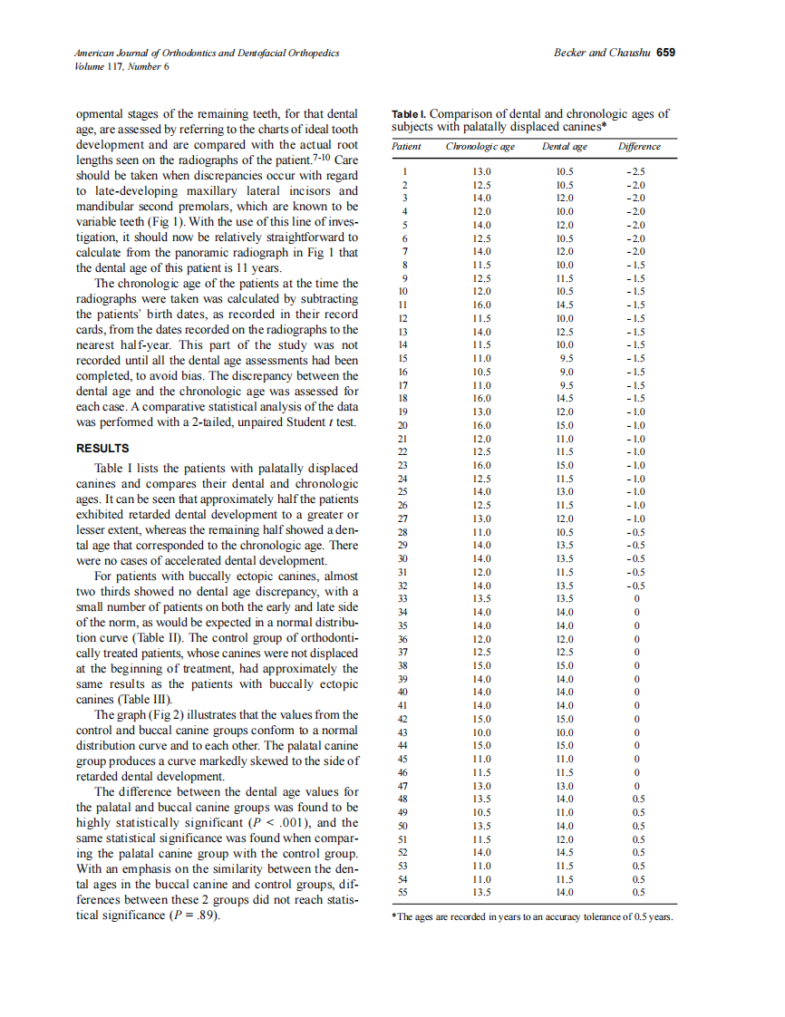 2000_117_6_657_662_Becker.pdf 第3页