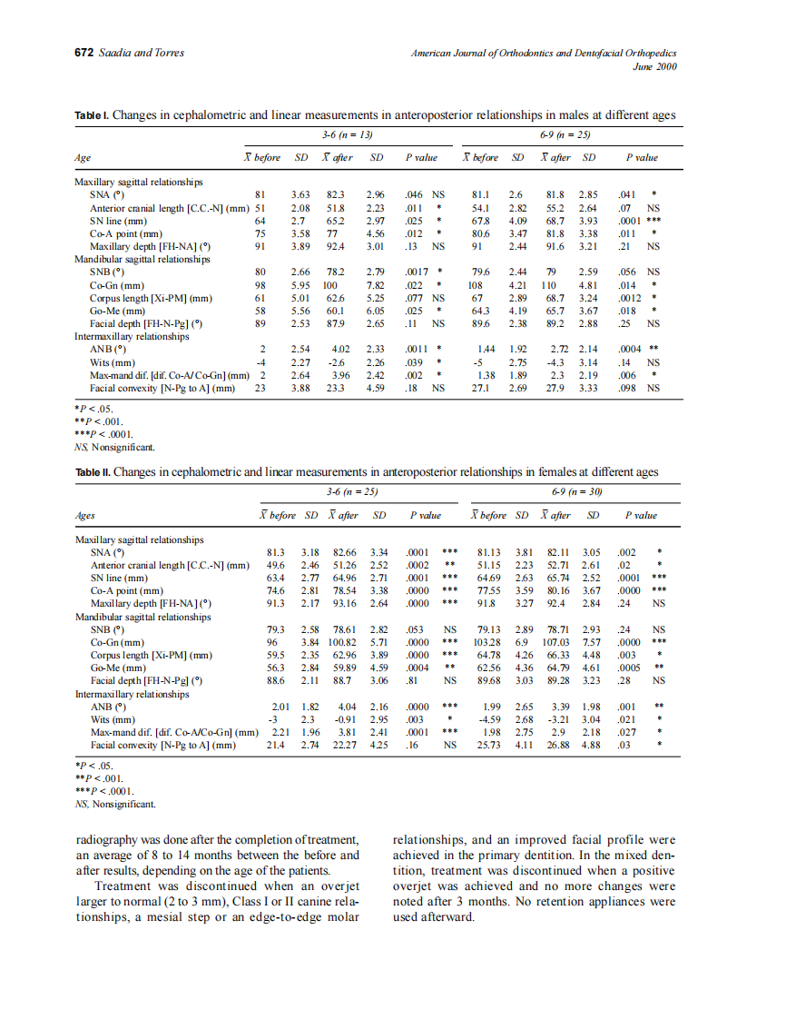 2000_117_6_669_680_Saadia.pdf 第4页
