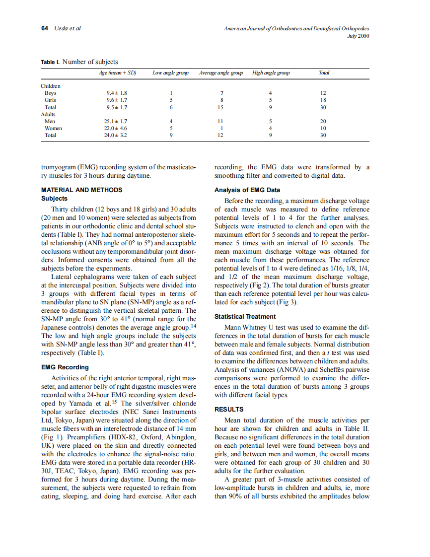 2000_118_1_63_68_Ueda.pdf 第2页