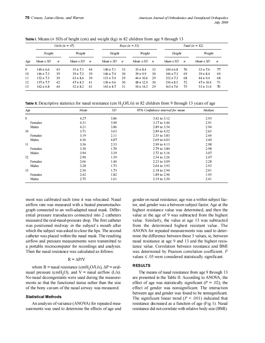 2000_118_1_69_74_Crouse.pdf 第2页