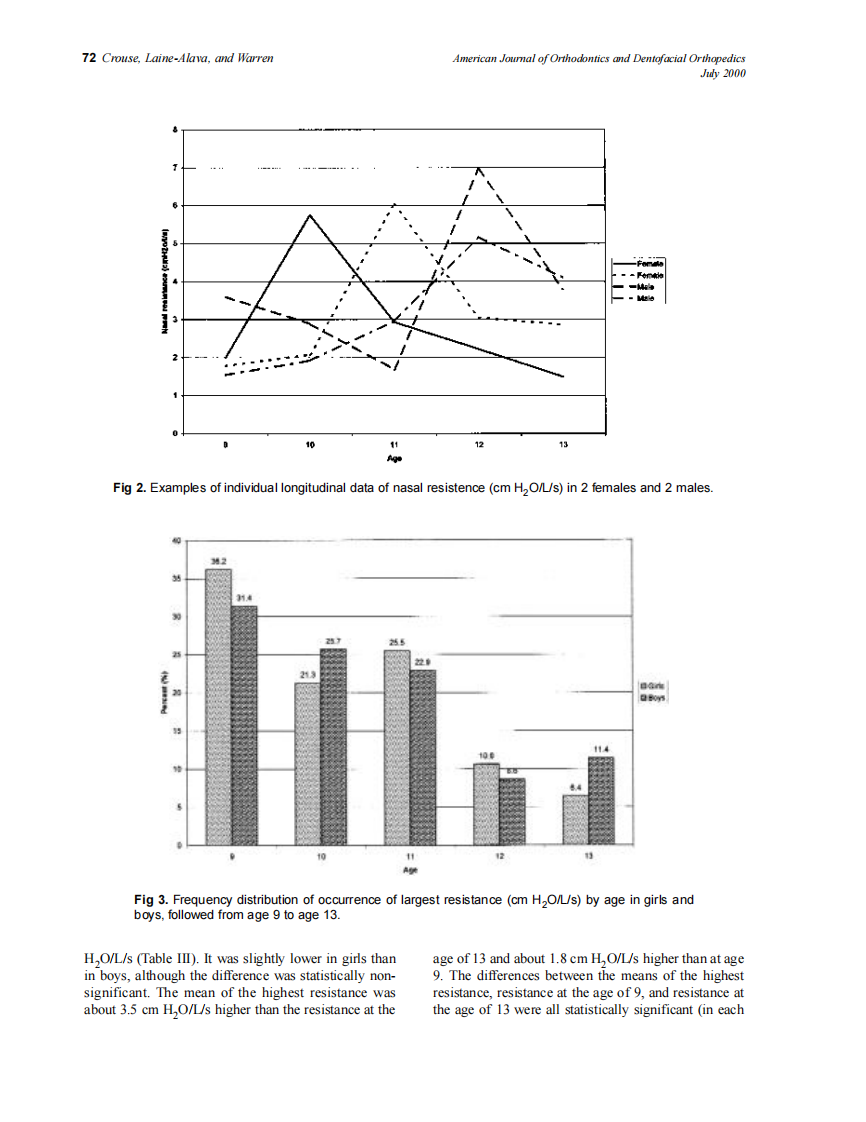 2000_118_1_69_74_Crouse.pdf 第4页