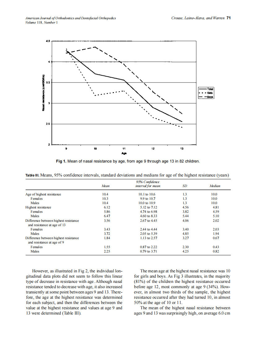 2000_118_1_69_74_Crouse.pdf 第3页