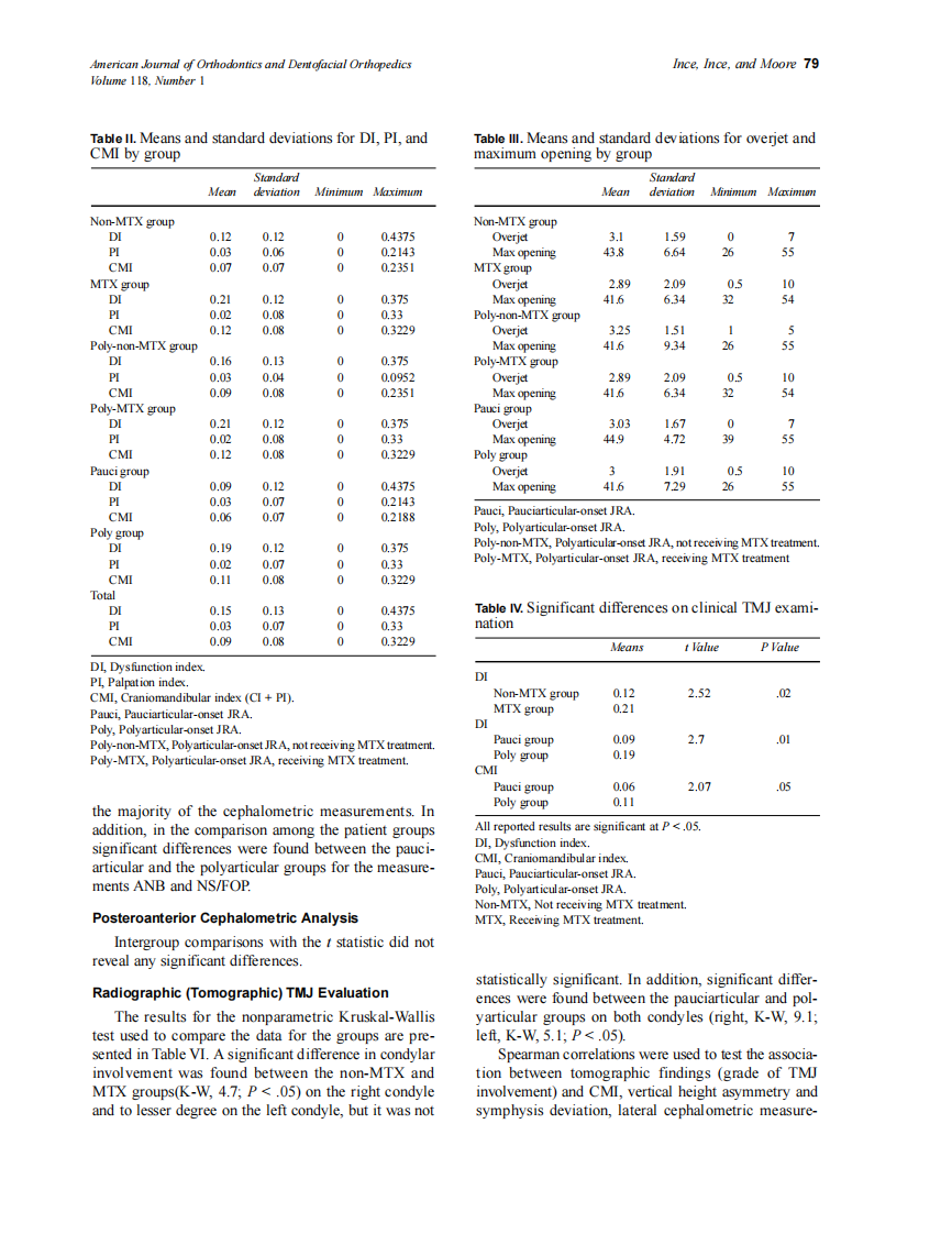 2000_118_1_75_83_Ince.pdf 第5页