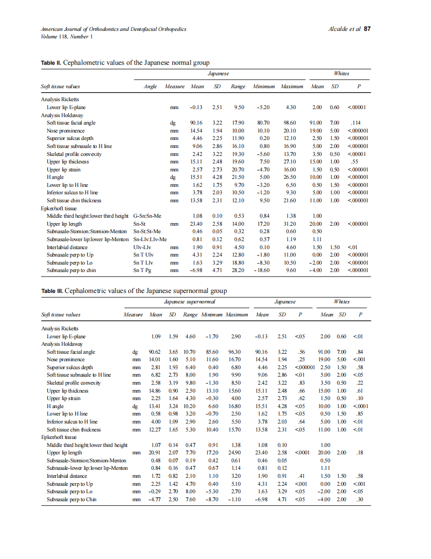 2000_118_1_84_89_Alcalde.pdf 第4页