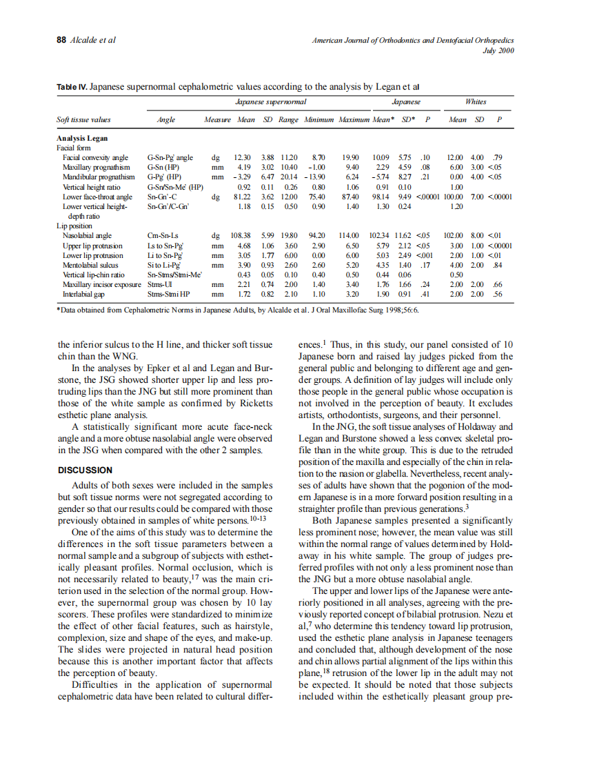 2000_118_1_84_89_Alcalde.pdf 第5页