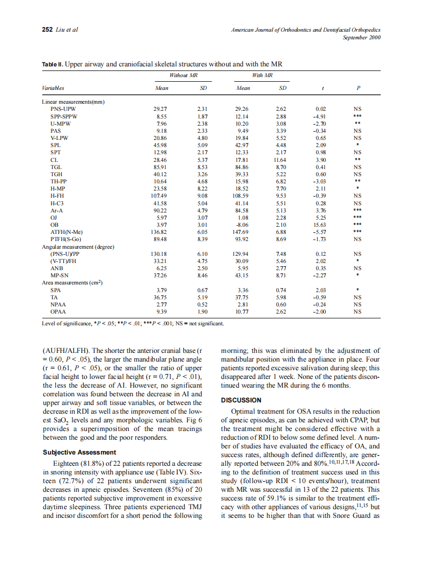 2000_118_3_248_256_Liu.pdf 第5页