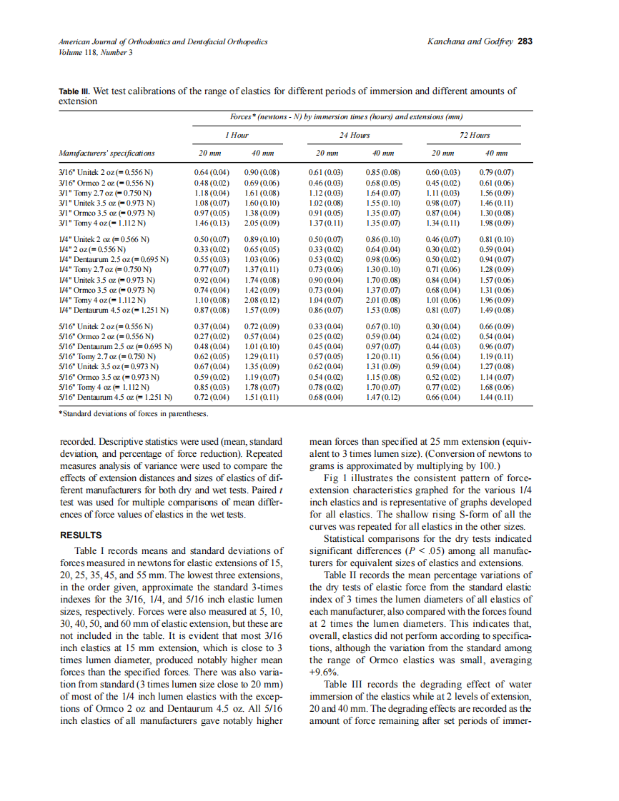 2000_118_3_280_287_Kanchana.pdf 第4页