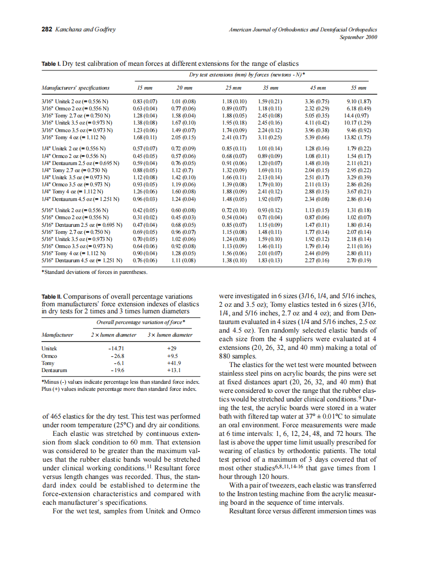 2000_118_3_280_287_Kanchana.pdf 第3页
