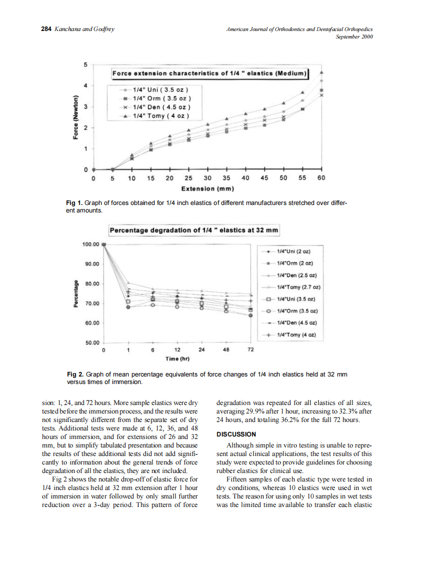2000_118_3_280_287_Kanchana.pdf 第5页