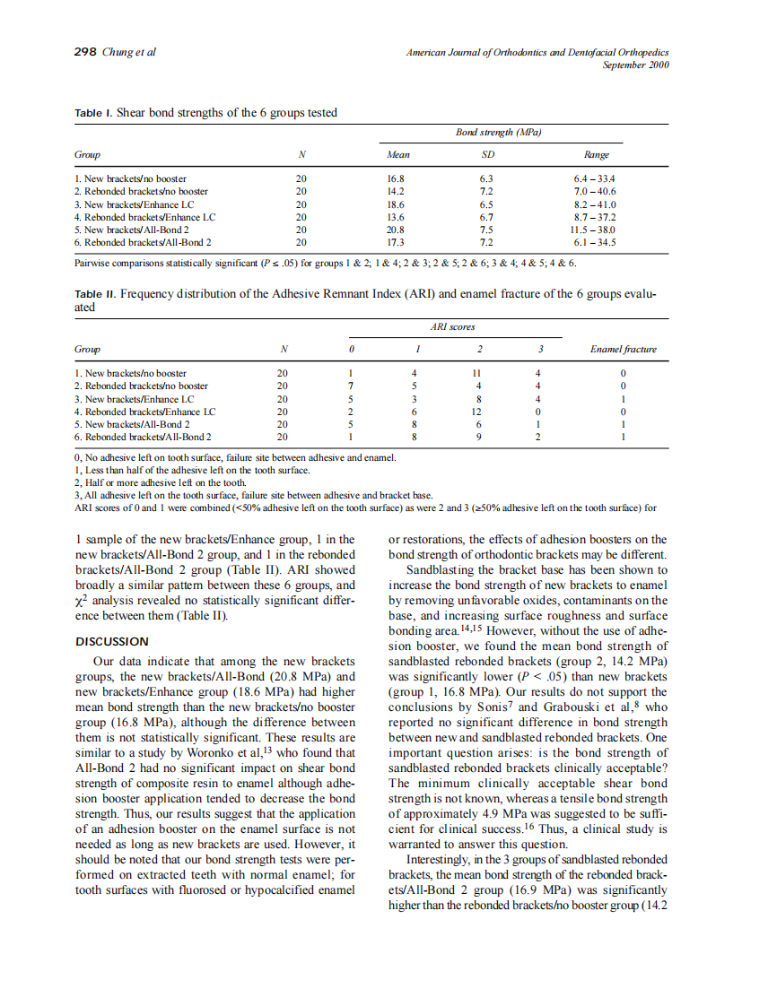 2000_118_3_295_299_Chung.pdf 第4页