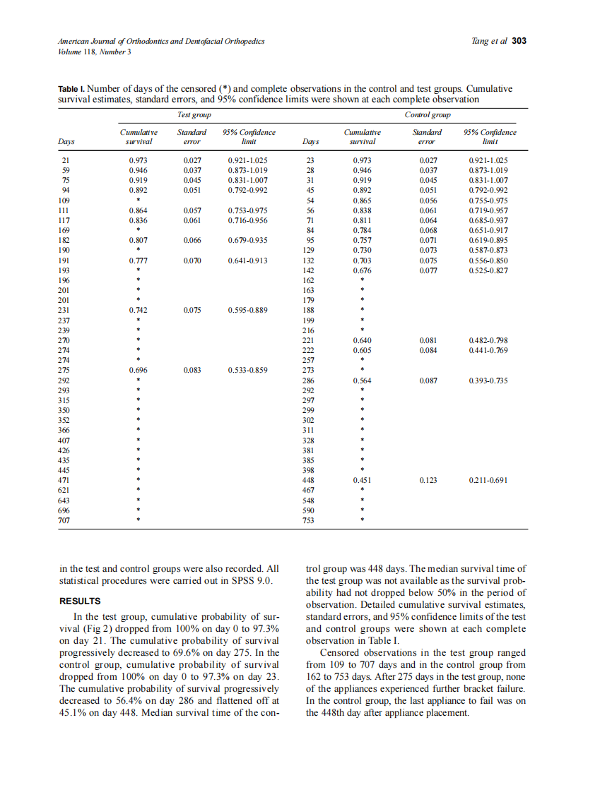 2000_118_3_300_306_Tang.pdf 第4页